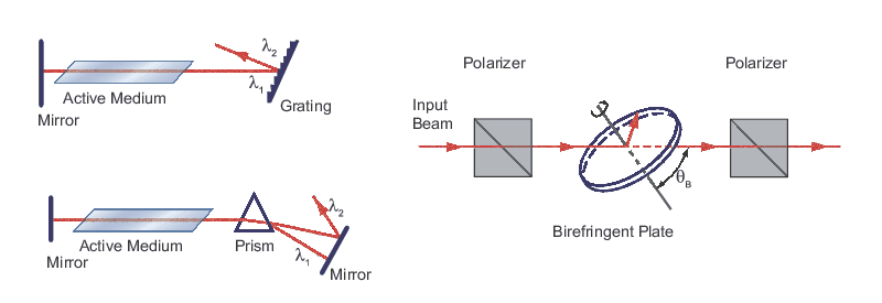 Figure_25-Photonics_Handbook_800w.gif