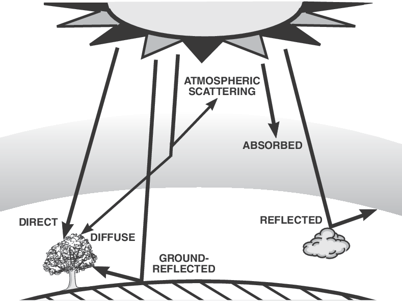 Figure_287-Photonics_Handbook_800w.gif