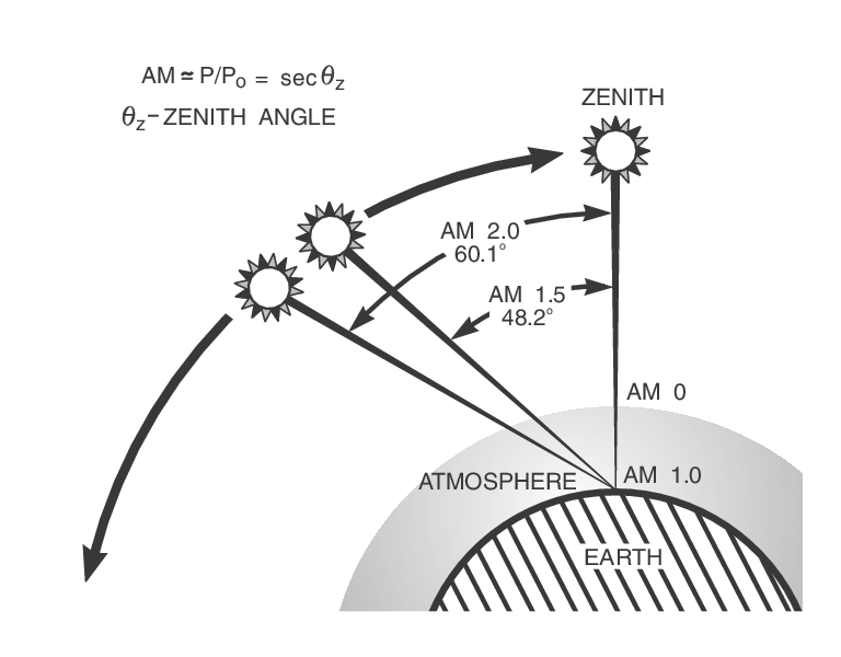 Figure_288-Photonics_Handbook_800w.gif